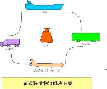 我们离“多式联运”还有多远？还需解决哪些难题？