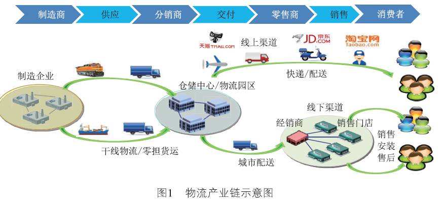 以创新科技为驱动力 让物流运输更具“智慧”